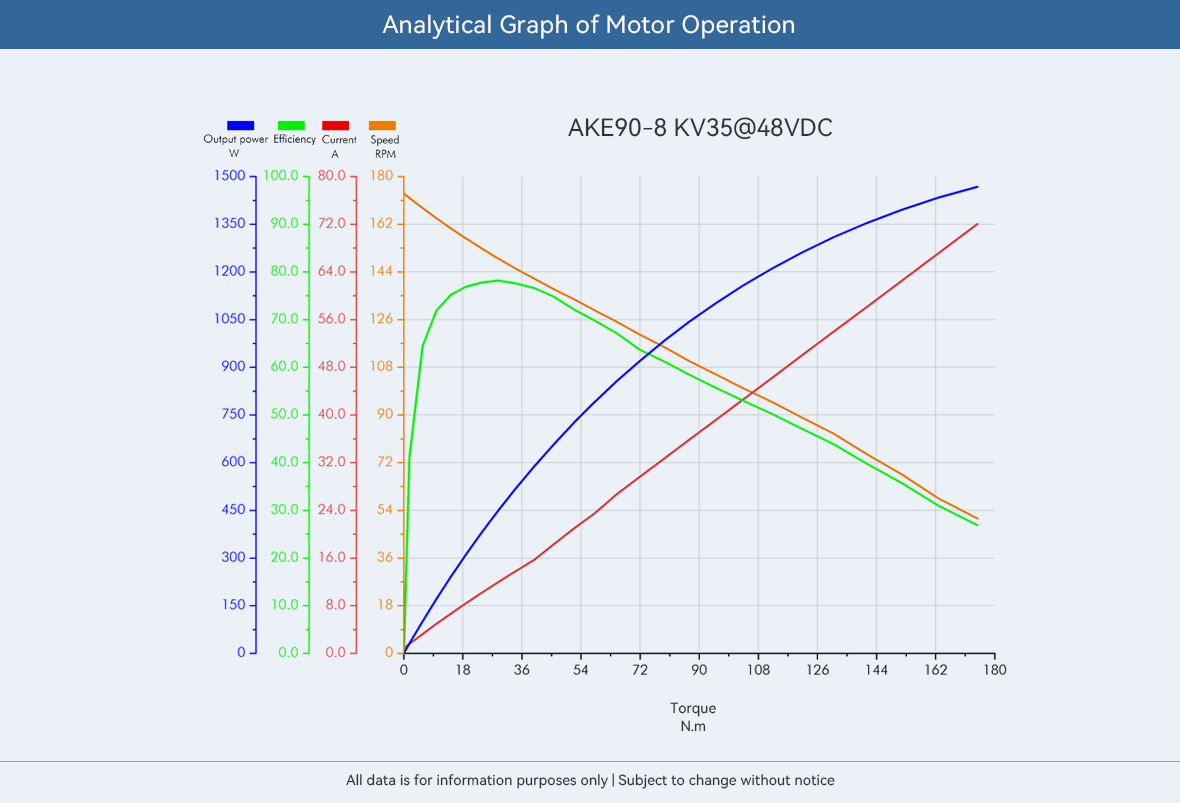 Cubermars AKE90-8 Motore Attua - Bldc Planetary Gear Motor 48V High Torque recensione e prezzo